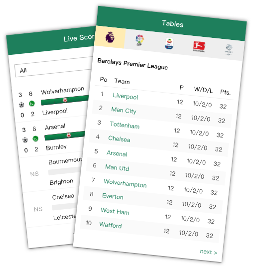 Widgets
